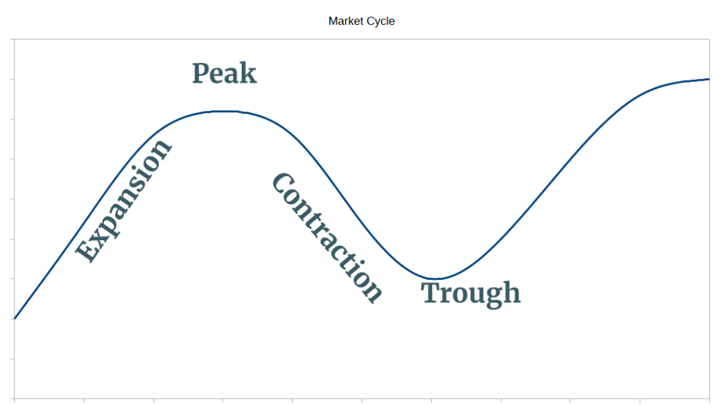 market cycles in value investing