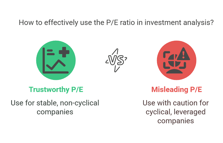 P/E Ratio Explained: When It Matters And When It Misleads