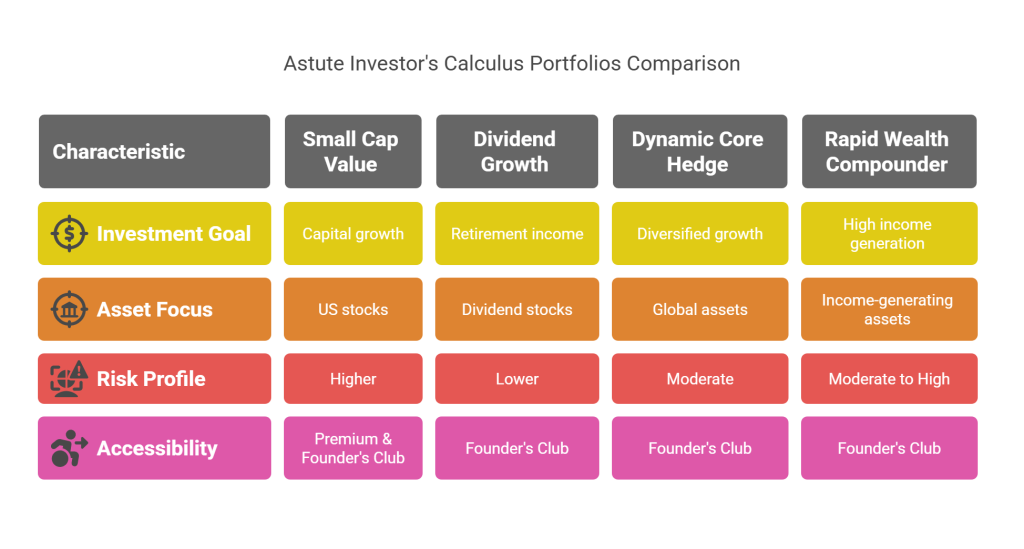 Introduction to Astute Investor's Calculus Portfolios 1 Astute Investor's Calculus Portfolios