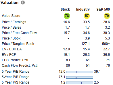 17 Large Cap Stocks to Invest in Right Now for Graham Enterprising Investors - Jun 2025 6 MAS valuation