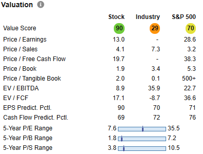 17 Large Cap Stocks to Invest in Right Now for Graham Enterprising Investors - Jun 2025 7 REGN valuation
