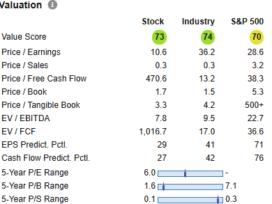 17 Large Cap Stocks to Invest in Right Now for Graham Enterprising Investors - Jun 2025 8 SUN valuation
