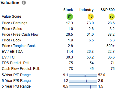 17 Large Cap Stocks to Invest in Right Now for Graham Enterprising Investors - Jun 2025 4 TXT valuation