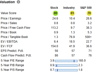 17 Large Cap Stocks to Invest in Right Now for Graham Enterprising Investors - Jun 2025 11 WLK valuation