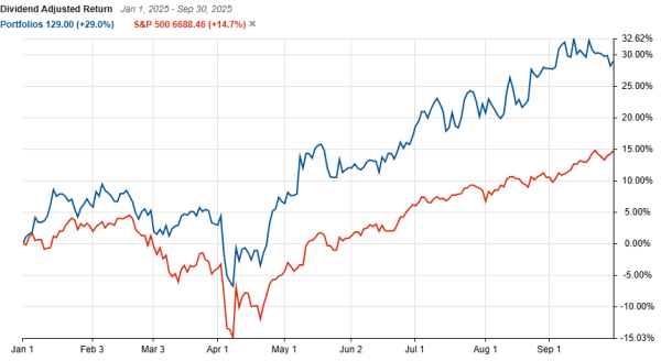 Astute Investor’s Calculus: Inner Circle Investment Subscription (1 Year Access) - Image 2