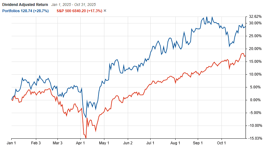 Home 32 Astute Investor's Calculus Value Investing Performance Chart