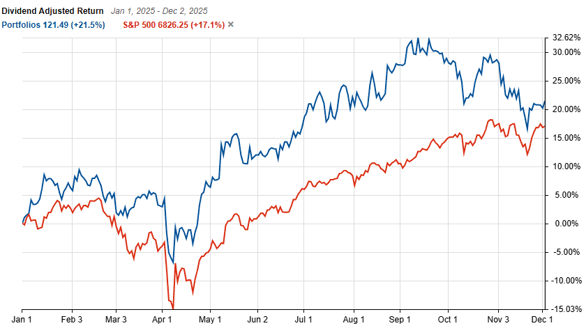 Small Cap Value Investing Portfolio Performance