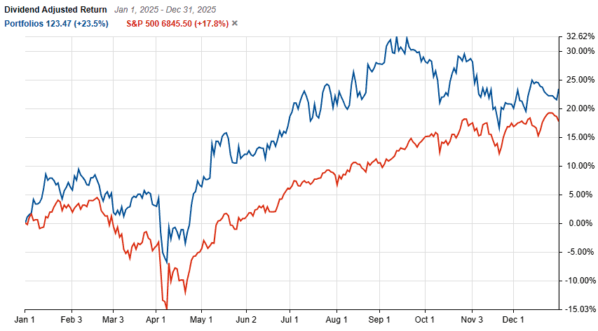 value investing