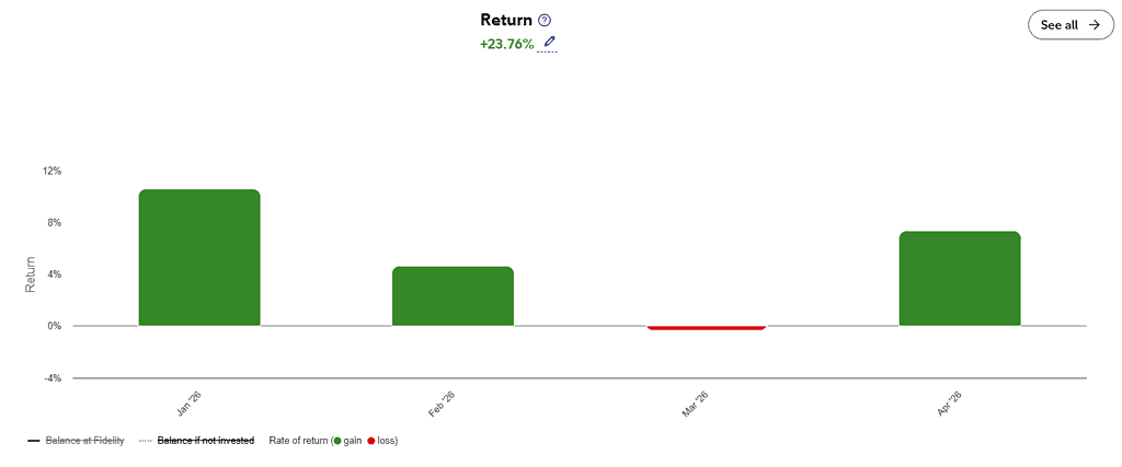 Inner Circle Performance Chart 2026 - Astute Investor's Calculus